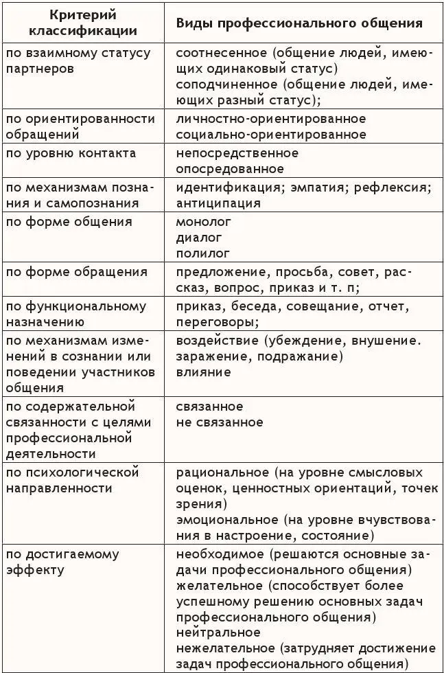 Этап принятия решения наступает при нахождении решения удовлетворяющего - фото 9