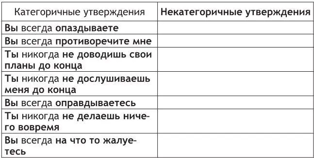 КОНТРОЛЬНЫЕ ВОПРОСЫ И ЗАДАНИЯ Контрольные вопросы 1 Что такое общение Какой - фото 13