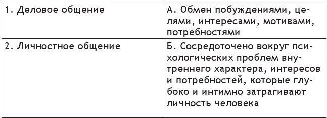 5 Эмотивная функция общения заключается а в установлении контакта б в - фото 14
