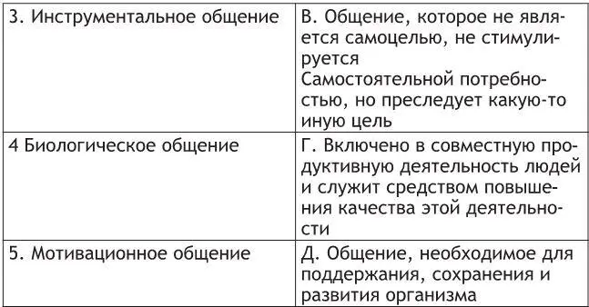 5 Эмотивная функция общения заключается а в установлении контакта б в - фото 15
