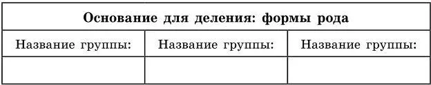 Таблица 2 В процессе изучения языковой теории обучающимся часто приходится - фото 1
