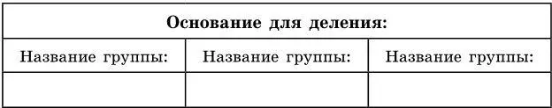 В процессе изучения языковой теории обучающимся часто приходится сталкиваться с - фото 2