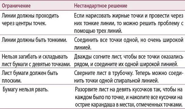 Нестандартные решения этой классической задачи прекрасно иллюстрируют следующий - фото 4