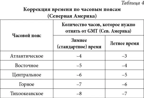 Постарайтесь каждый вечер делать записи в своем астрологическом дневнике это - фото 16