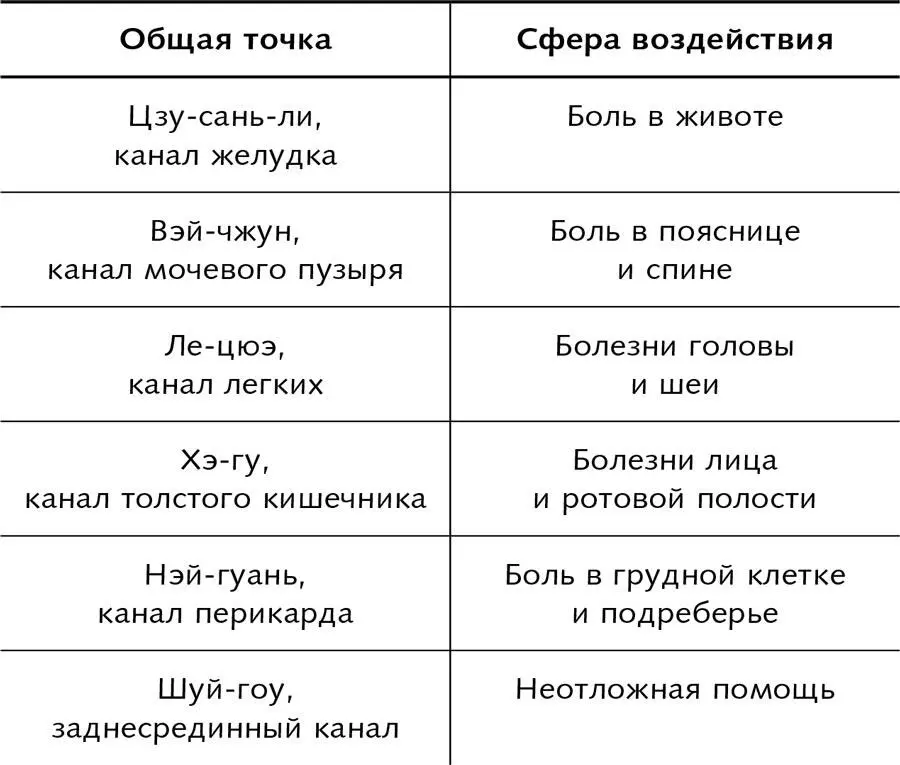 При резком болевом синдроме в области сердца сильный удар по соответствующей - фото 29