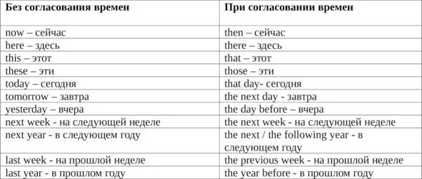 Future Simple in the Past простое будущее в прошедшем фъюча симпл ин з паст - фото 5