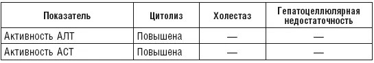 Для определения тактики лечения при вирусном поражении печени решения вопроса - фото 3