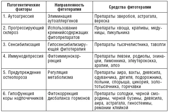 Портальная гипертензия классический синдром характерный для ЦП печеночный - фото 8