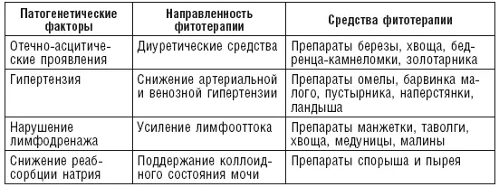 Внепеченочные проявления HBV и HCVинфекций многообразны и нередко преобладают - фото 9