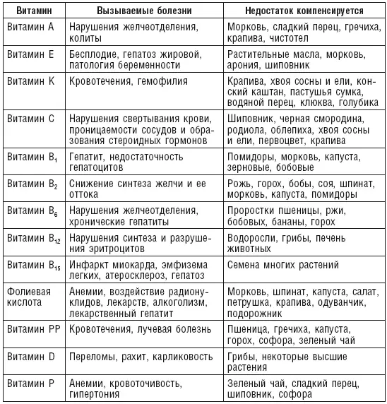 Лекарственные растения содержат значительное количество минеральных веществ - фото 12