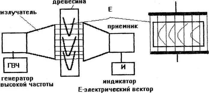 Рис 22 Методы измерения влажности в свободном пространстве С точки зрения - фото 2