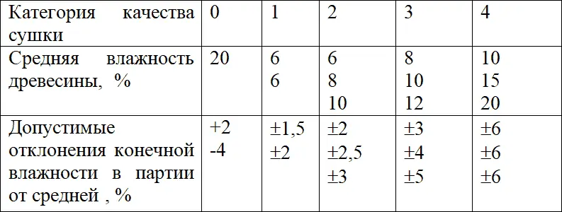 Если на данном предприятии нет таких приборов то ни о каком отличном качестве - фото 20