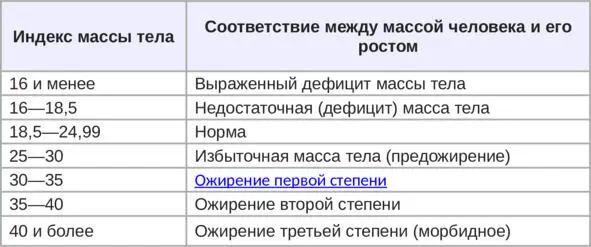 Оговорюсь что этот метод не подходит спортсменам с увеличенной мышечной - фото 1