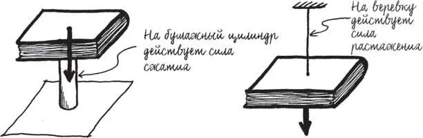 Опора книги с помощью сжатия слева и растяжения справа В первом примере - фото 5