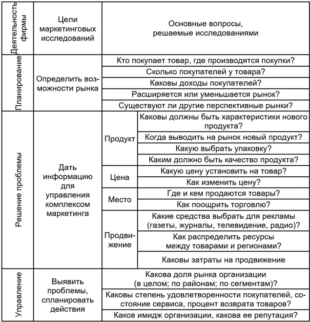 Если в физике полезным является и отрицательный результат то маркетинговые - фото 4