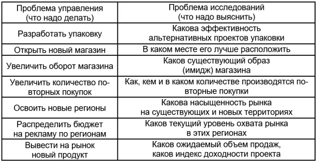 Если не удается определить проблему рекомендуется вообще отказаться от - фото 7