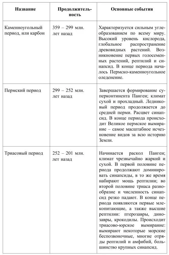 и о миллионах или Немного о систематике Количество видов живых существ - фото 1
