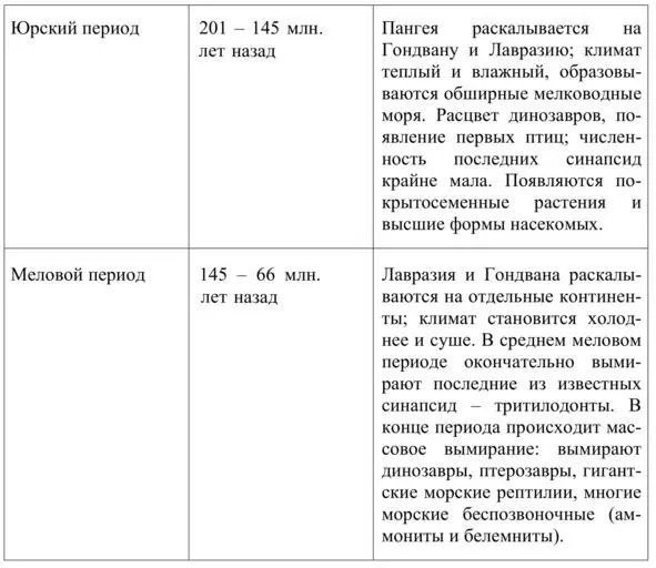 и о миллионах или Немного о систематике Количество видов живых существ - фото 2