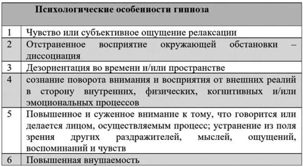 Психология трансовых состояний Трансовое решение личностных проблем - фото 12