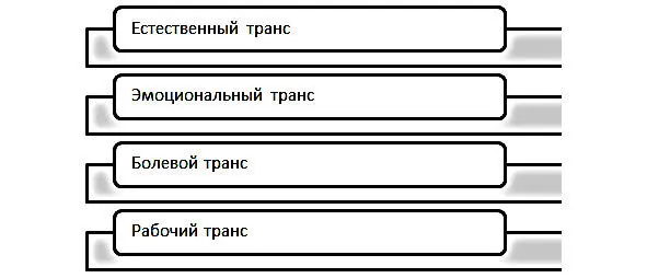 Любой умственный процесс связан с внутренним переструктурированием информации - фото 8