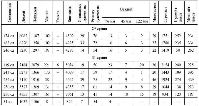 ЦАМО Ф 213 Оп 2002 Д 28 Л 7879 С другой стороны командующий фронтом - фото 3