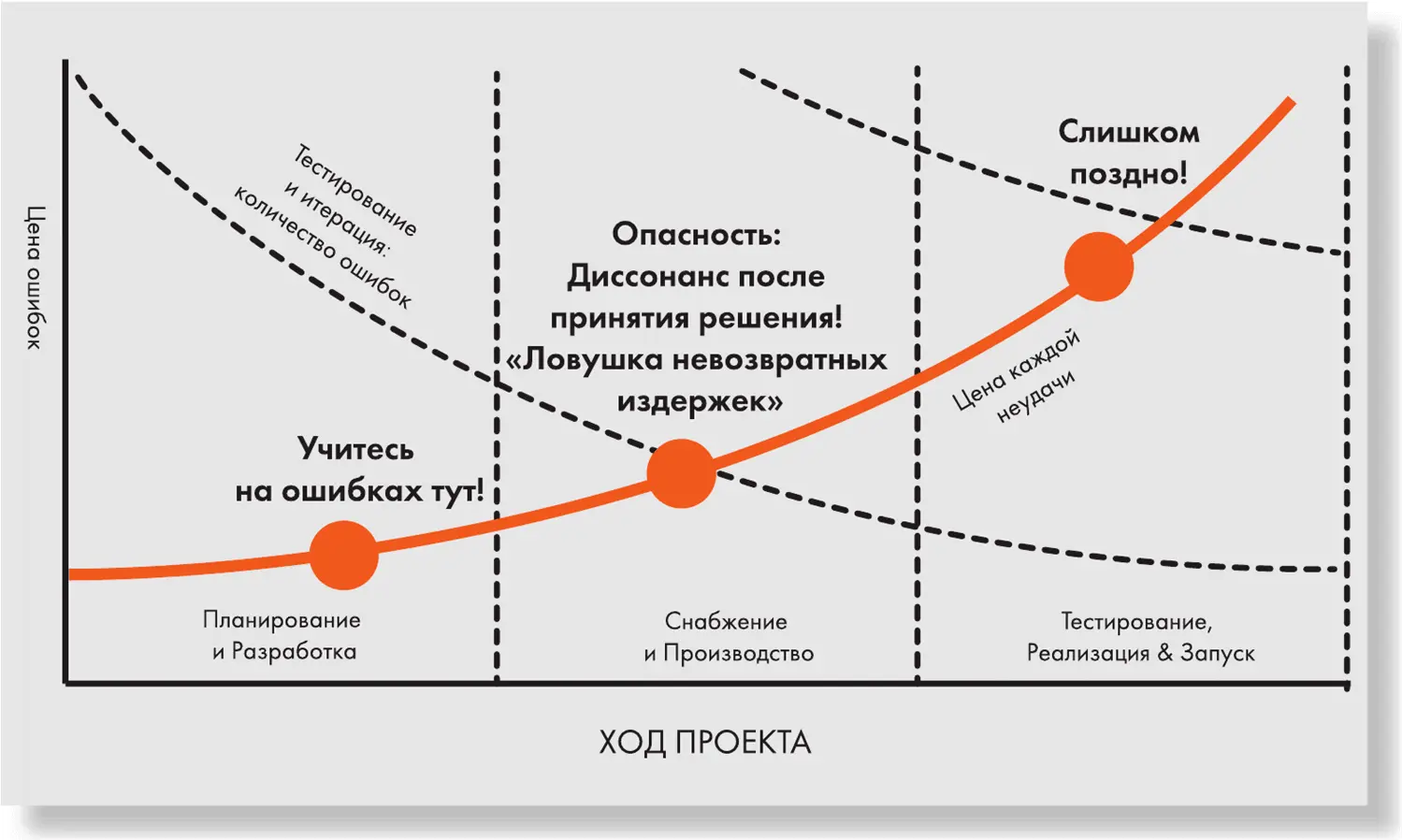 Дизайнмышление напротив ставит в центр внимания людей и их проблемы - фото 1