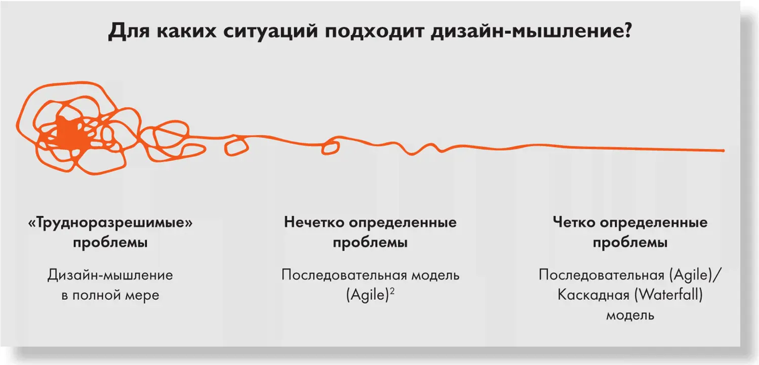 Изза быстрорастущих рынков высокой скорости распространения информации и - фото 2