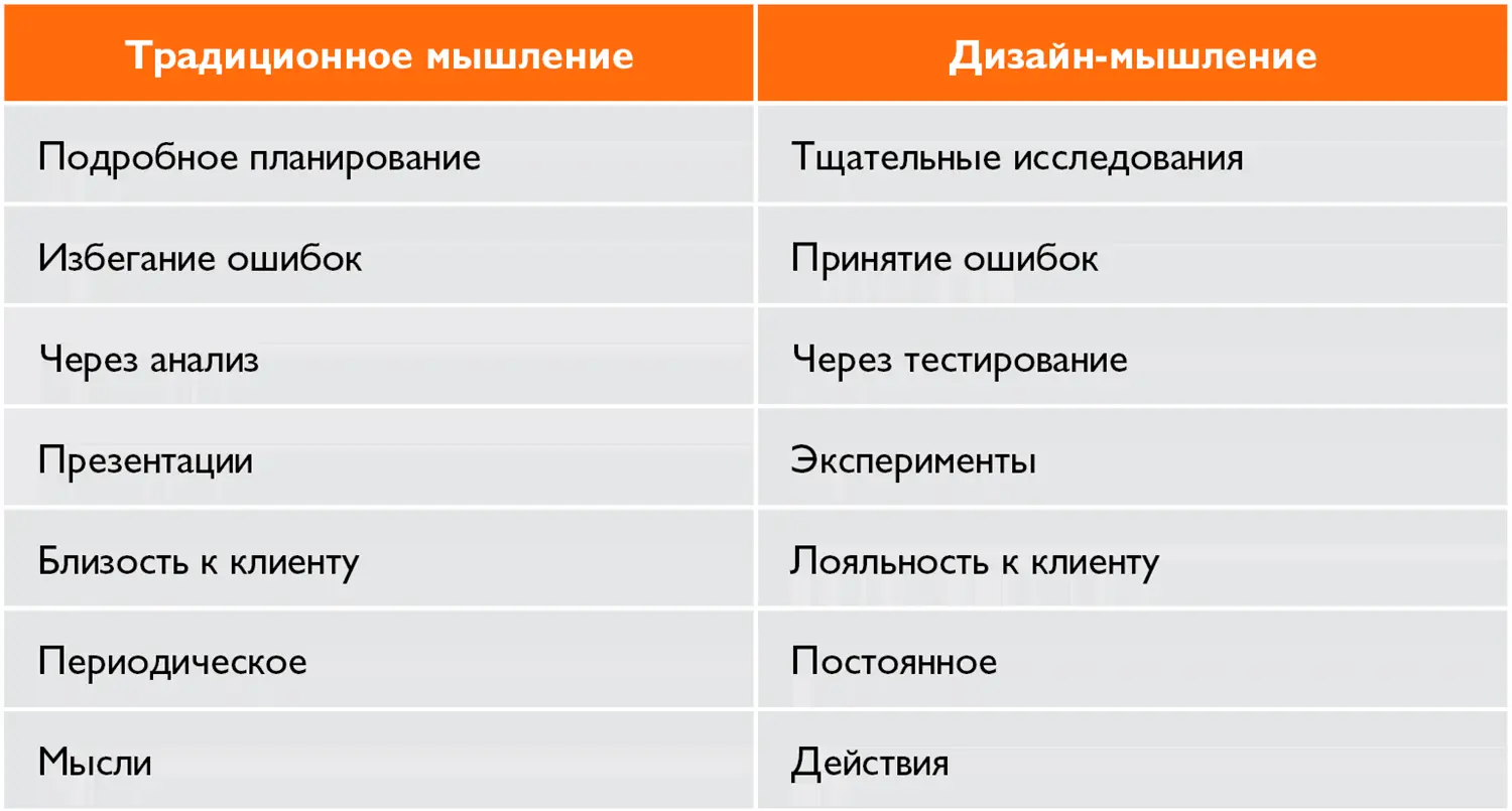 Клиенты хотят получить продукты которые будут их поддерживать расширят - фото 3