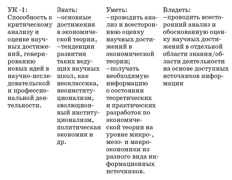 Учебник рекомендован аспирантам экономических специальностей для подготовки к - фото 1