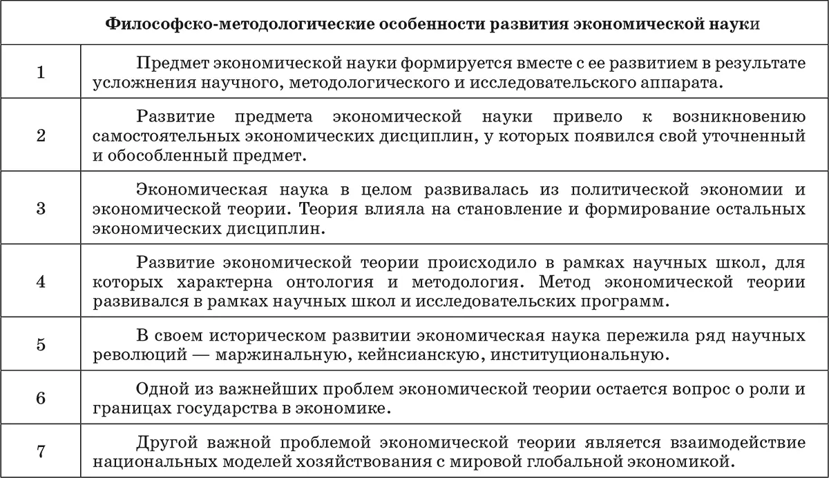 Объект экономической науки достаточно широк это экономическая деятельность - фото 3