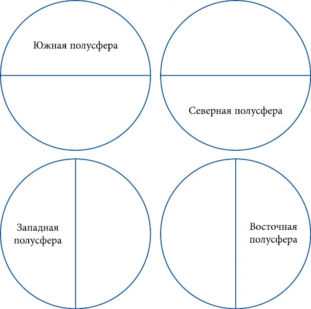 Южная полусфера связана с качествами которые открыты и легко видны Если - фото 12