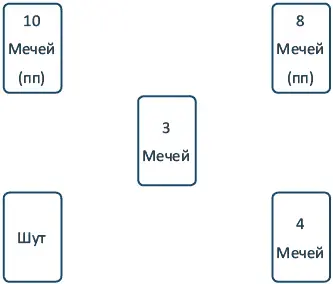 Несколько аспектов расклада тотчас же поразили меня Появление Старшего Аркана - фото 6