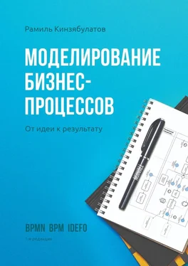 Рамиль Кинзябулатов Моделирование бизнес-процессов. От идеи к результату обложка книги