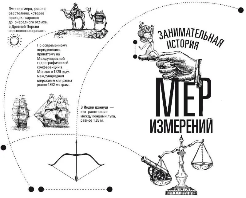 Федор Столетов Занимательная история мер измерений или Какого роста Дюймовочка - фото 1