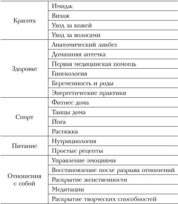 Наши ценности Основные ценности движения HarmonyGirls мы сформулировали - фото 3