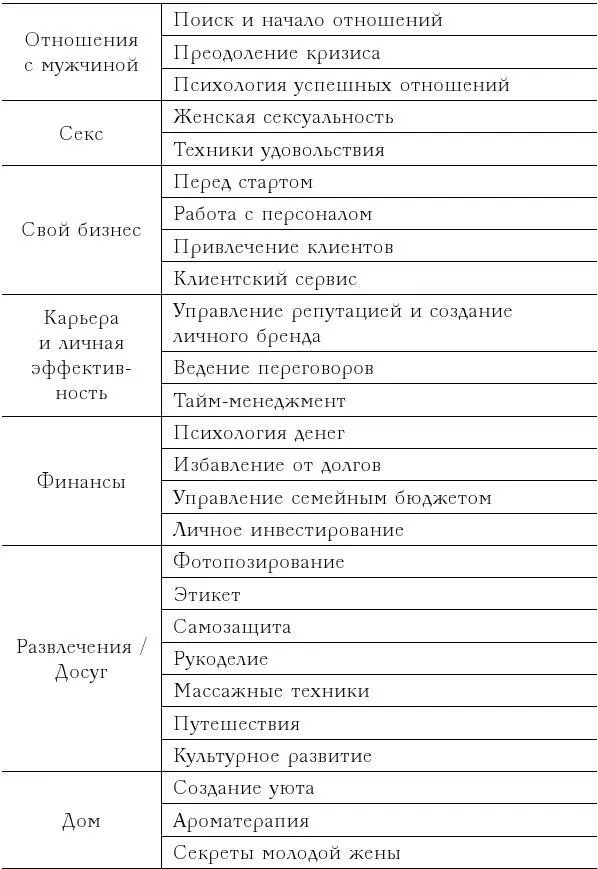 Наши ценности Основные ценности движения HarmonyGirls мы сформулировали - фото 4