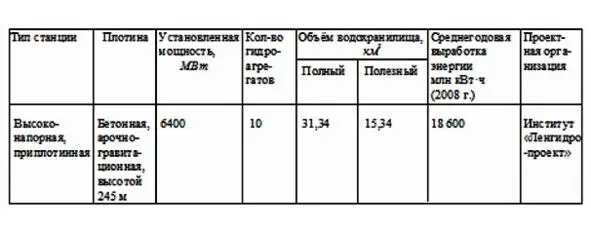 Таблица 1 Год начала строительства 1963 Годы ввода первого со сменным - фото 1