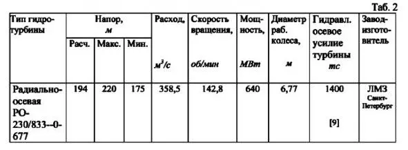 Таблица 2 Особенностями конструкции гидротурбины являются выполнение - фото 4