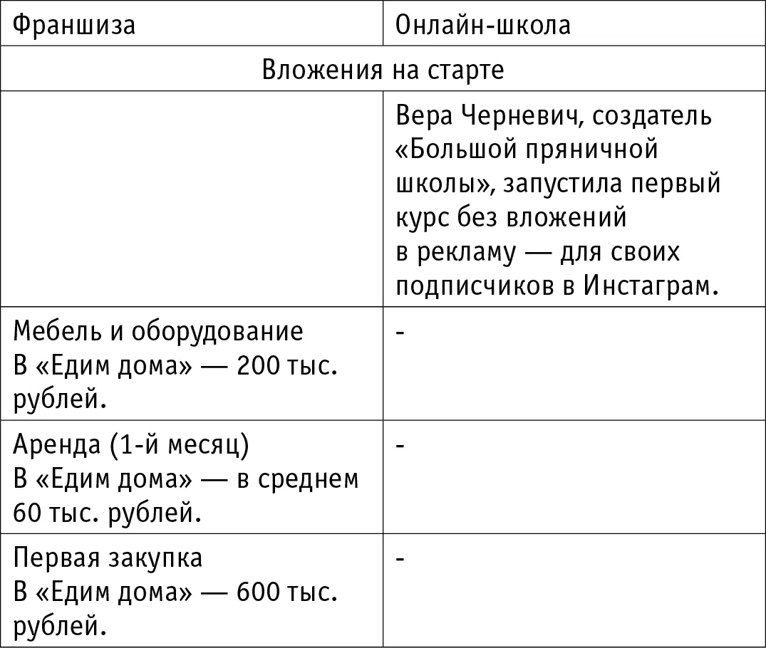 Для того чтобы открыть отдел товаров для Едим дома площадью 20 м² нужны - фото 2