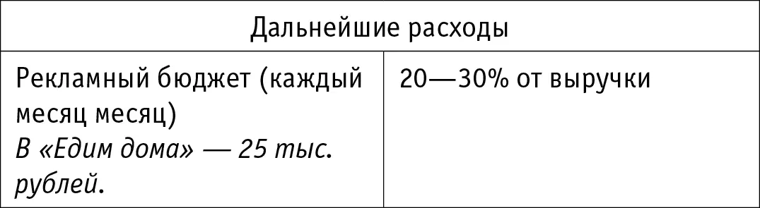 Франшиза финансовое рабство Вы платите роялти в течение всего срока ее - фото 3