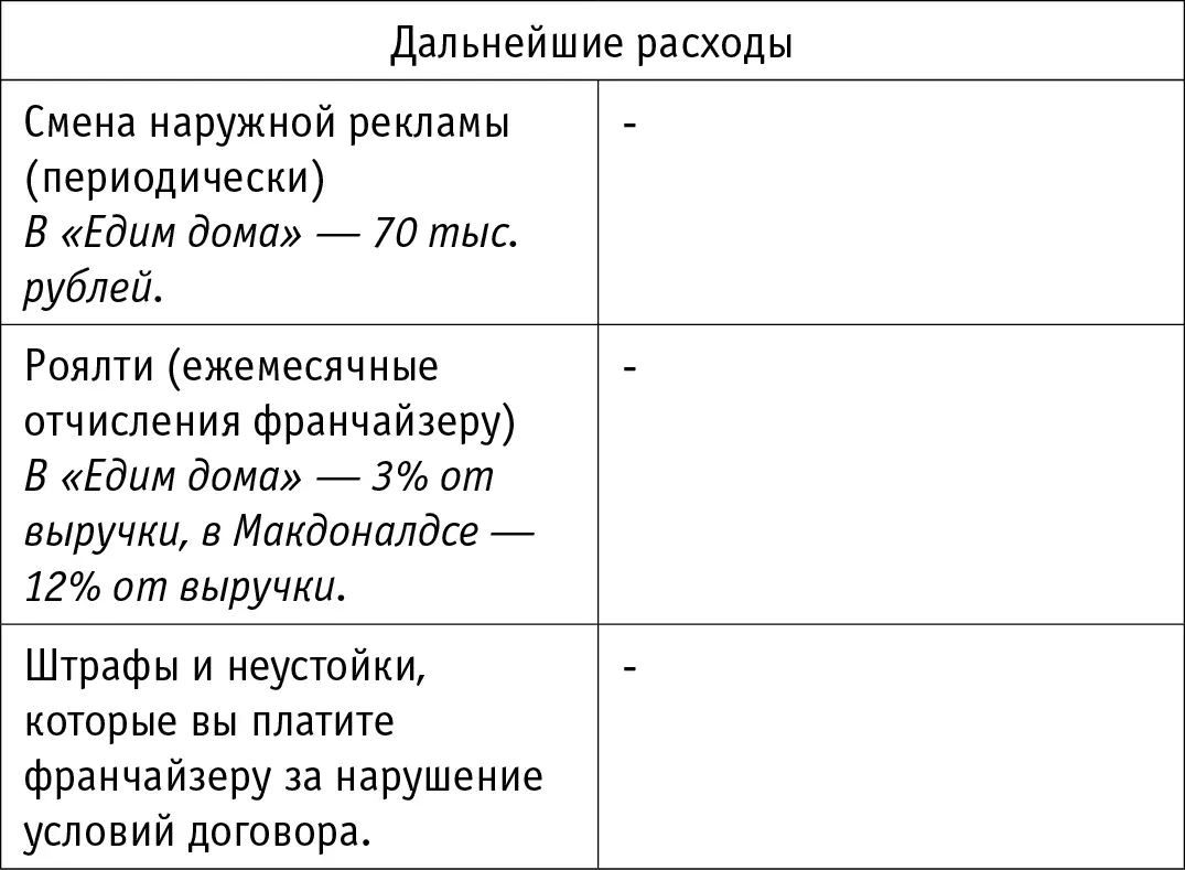 Франшиза финансовое рабство Вы платите роялти в течение всего срока ее - фото 4