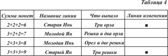 Однако можно взять орел как олицетворение птицы и представить что он парит - фото 11