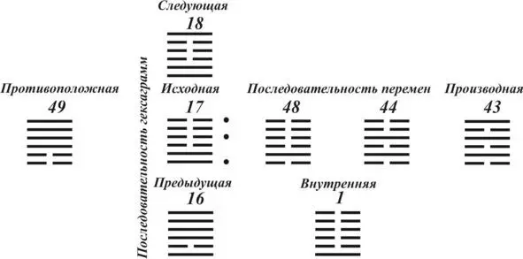 Рисунок 13 По горизонтали на рисунке показана картина перемен относительно - фото 18