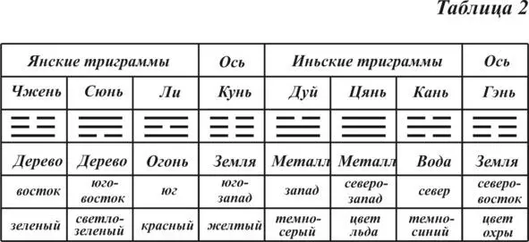 Для практики прорицания нам нужно разобраться с теорией пяти первоэлементов - фото 5