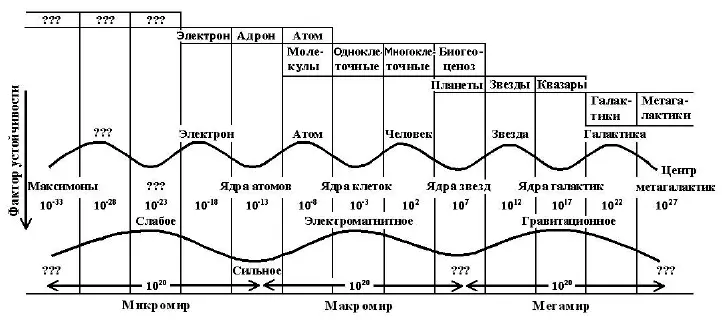 Рис 1 Размеры объектов в десятичных логарифмах На рисунке 1 представлена - фото 1