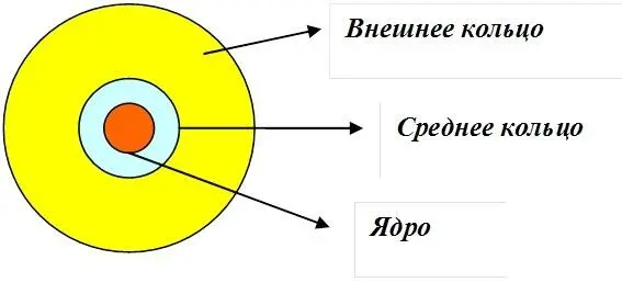 1 Ядро Это та божественная частица которая дана нам изначально по праву - фото 1