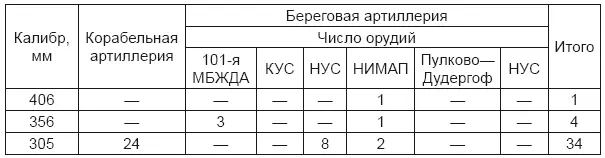Примечание МБЖДА морская бригада железнодорожной артиллерии КУС - фото 12