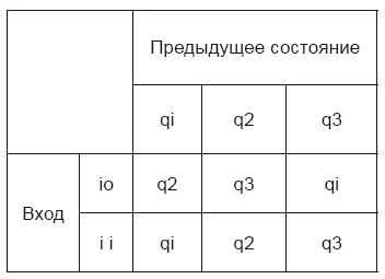 Сигналы на выходе единственно видимые извне проявления внутреннего состояния - фото 1