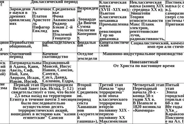 Рис 1 Сравнительная схема периодизации В пользу нашего утверждения как будет - фото 1