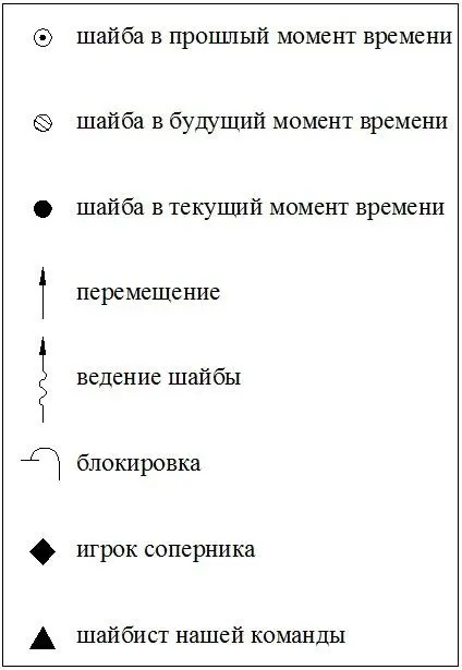 Часть I Атака Атака это главная задача любой команды В шайбе нет счёта - фото 2